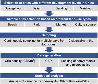 Littered cigarette butts in both coastal and inland cities of China: occurrence and environmental risk assessment